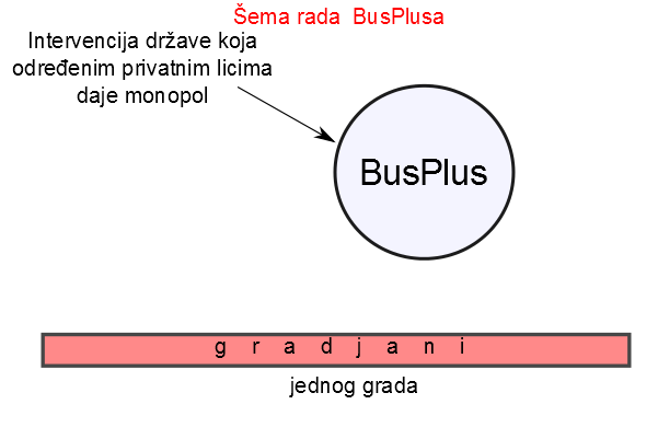 busplus-mno