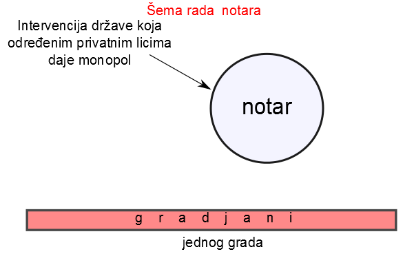 notari_monopol
