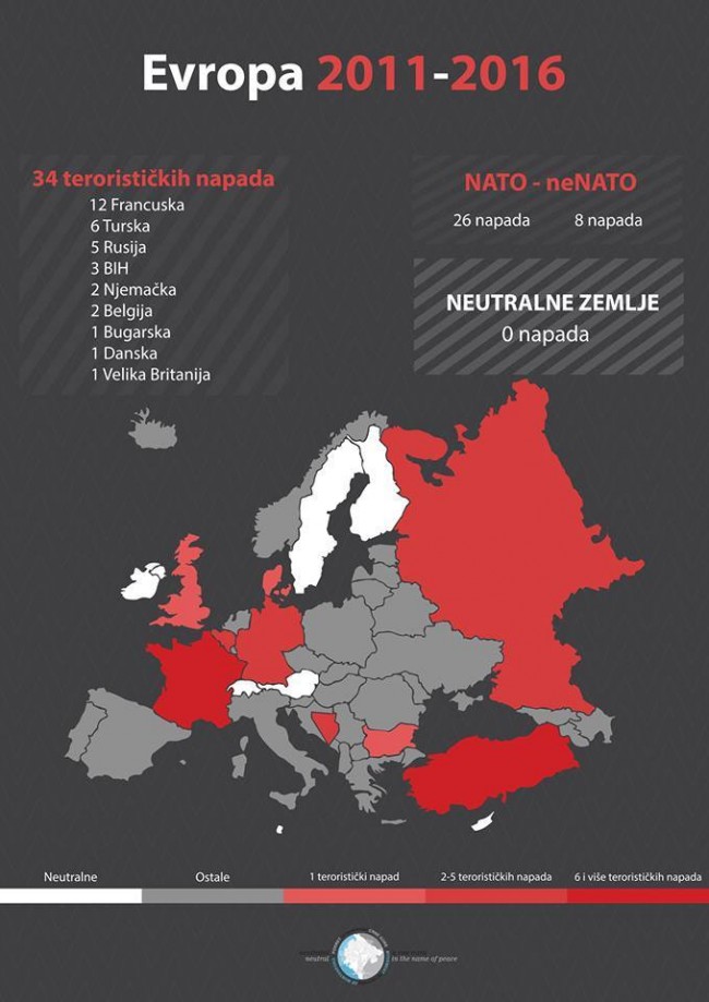 Стефан НАТО инфографика