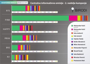 birodi_monitoring_medija_info_emisije_izbori_2017
