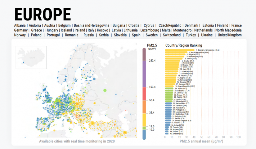Воздух рейтинг отзывы. Страны Европы по загрязнению воздуха. Страны Европы по уровню загрязнения воздуха. Самая загрязненная Страна в Европе. Самые грязные страны Европы.